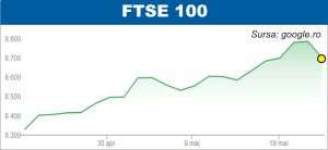 Scăderile continuă pe pieţele europene